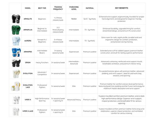 USA Boxing Masters Approved Orion Boxing Gloves